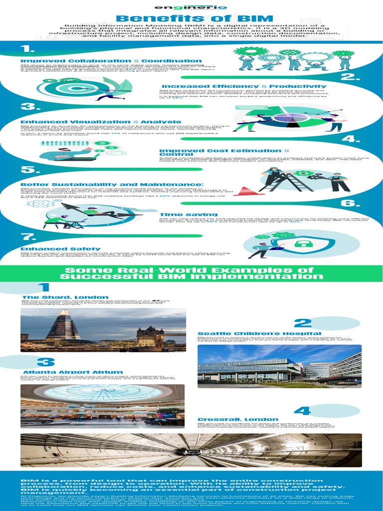The Advantages of BIM in Construction Project Management | PDF ...