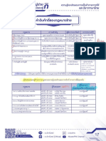 11. พ.ร.บ.ระเบียบบริหารราชการแผ่นดิน