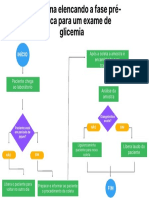 FLUXOGRAMA PDF