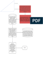 Flujo de Amazon - Ejemplo de Diagrama de Flujo de Algoritmo
