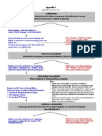 Ell Action Plan For Incoming Students