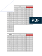 Forecasting Gravik-1