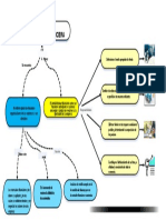 Modelo Mapa Conceptual Administracion Financiera