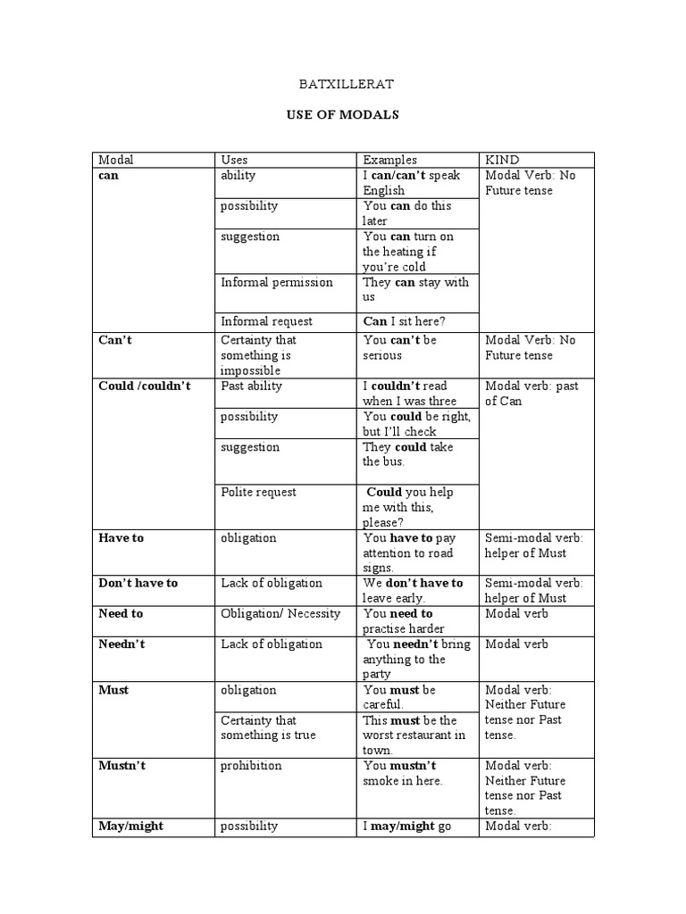 Modals 1 BAT PDF Verb Languages