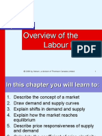 Labour Economics - Chapter 2