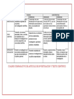 Articulo de Investigacion, Divulgacion y Cientifico