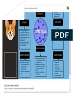 Mapa Mental Sobre Esporotricose - Passei Direto2