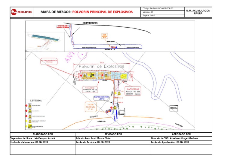 Mapa de Riesgos en Escuela Raura | PDF