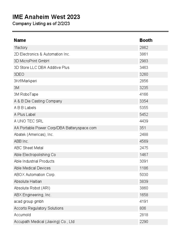 IMEWEST23 Exhibitor List 02-02-2023 | PDF