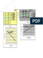 Exemples Regressions