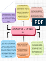 Mapa Conceptual La Gobernanza Hoy