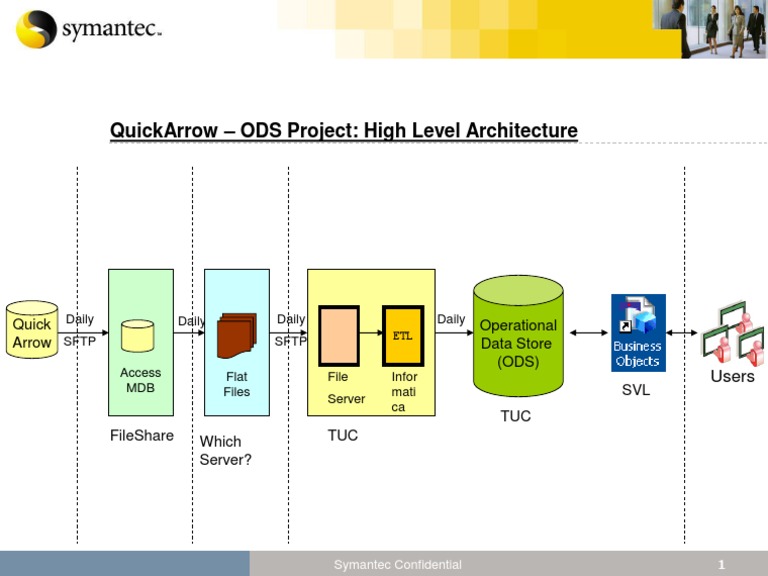 Architecture Overview | PDF | Computers