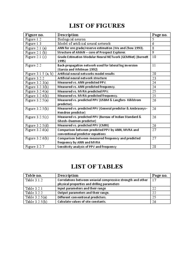 list-of-figures-and-tables-pdf-artificial-neural-network