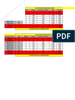 01-Calculo de Hora Homem Trabalhada 2022 - Contrato DPI-S020-2020