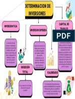 Mapa Inversiones