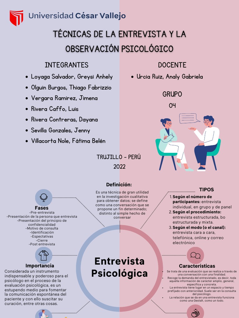 Técnicas de la entrevista y la observación psicológica | PDF ...