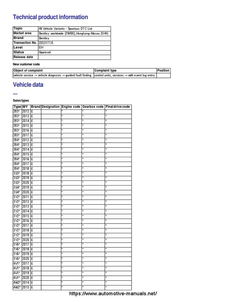 BENTLEY Fault Codes DTC PDF