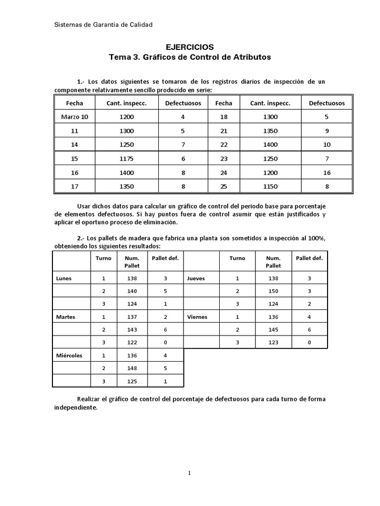 Gráficos de Control en Calidad Industrial | PDF | Muestreo ...