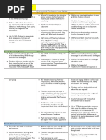 Maths Action Plan 2021 22