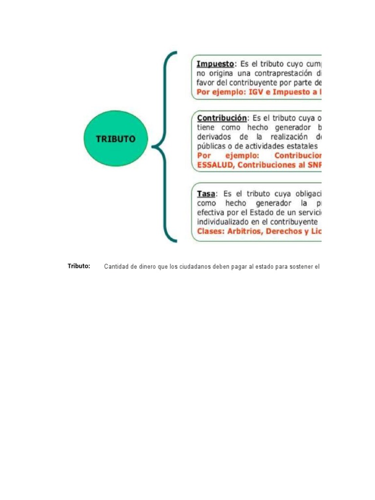Tributos y Regimen Tributario | PDF | Impuestos | Impuesto sobre la renta