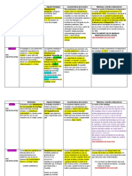 Copia de CUADRO - Infecciones de Piel y Partes Blandas