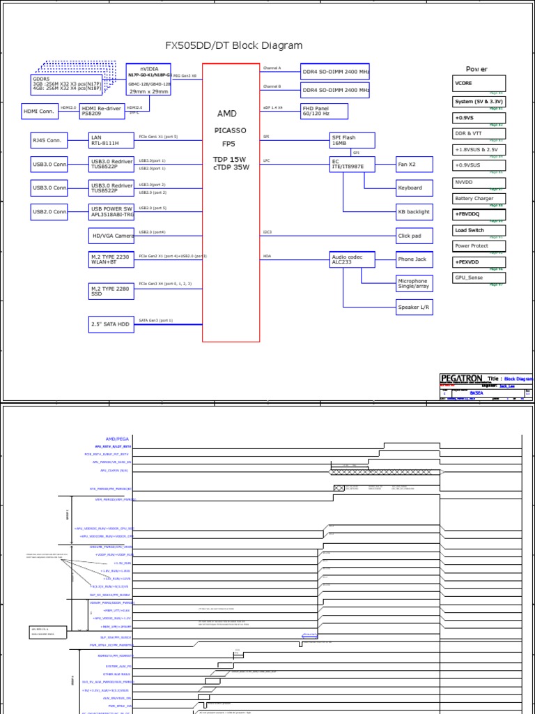 FX505DD Motherboard Schematic Overview | PDF | Usb | Physical Layer ...