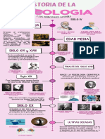 Infografía Línea Del Tiempo Timeline Historia Moderno Creativo Multicolor