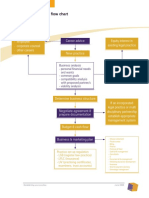 Business Marketing Flow Chart Template