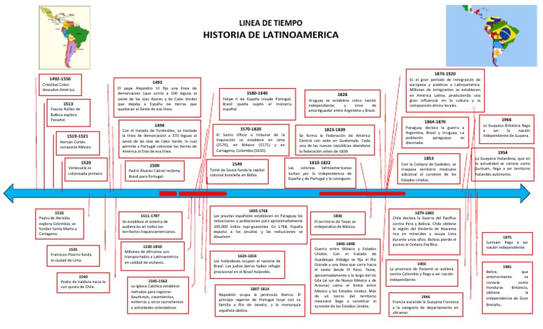 linea-de-tiempo-historia-de-latinoamerica-pdf-america-latina-brasil