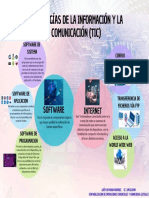 Mapa Conceptual Software e Internet