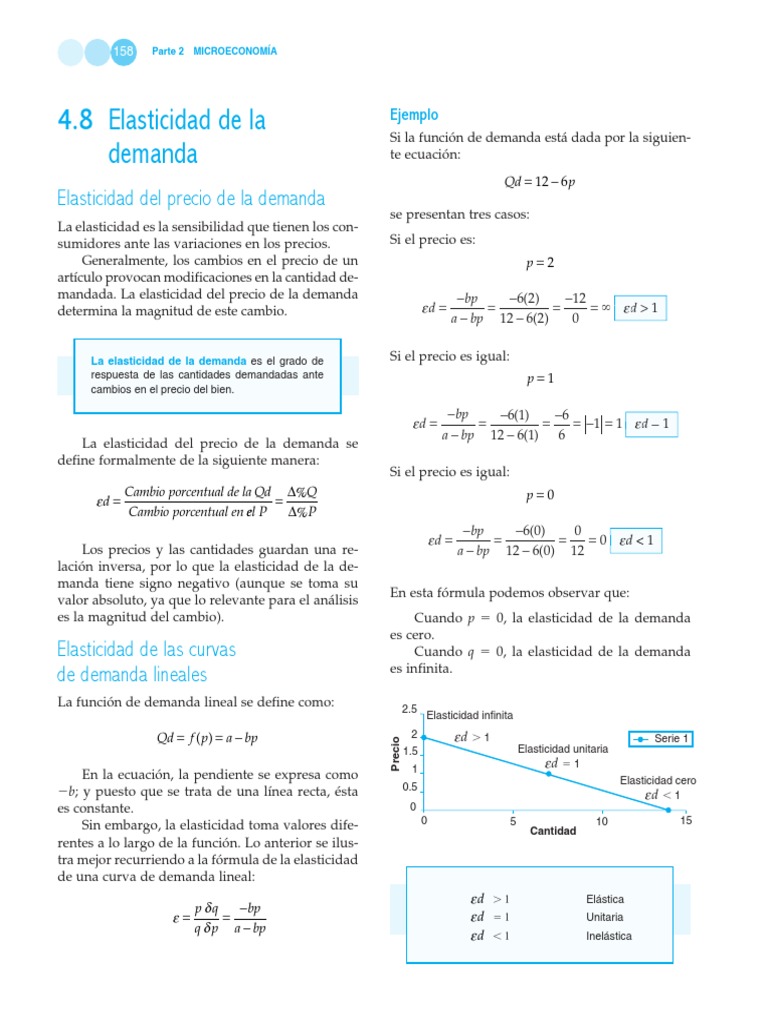 Elasticidad de La Demanda | PDF | Elasticidad (economía) | La ...