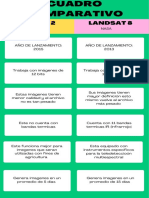 Infografía Comparativa Sentinel Vs Landsat