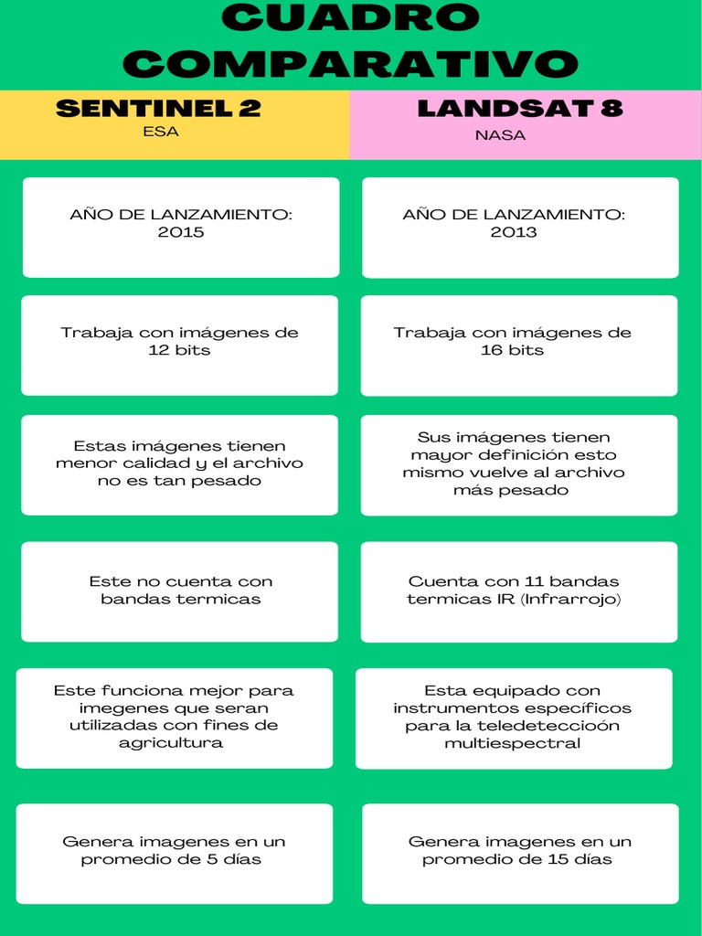 Comparativa: Sentinel 2 vs Landsat 8 | PDF | Hogar, jardinería y bricolaje