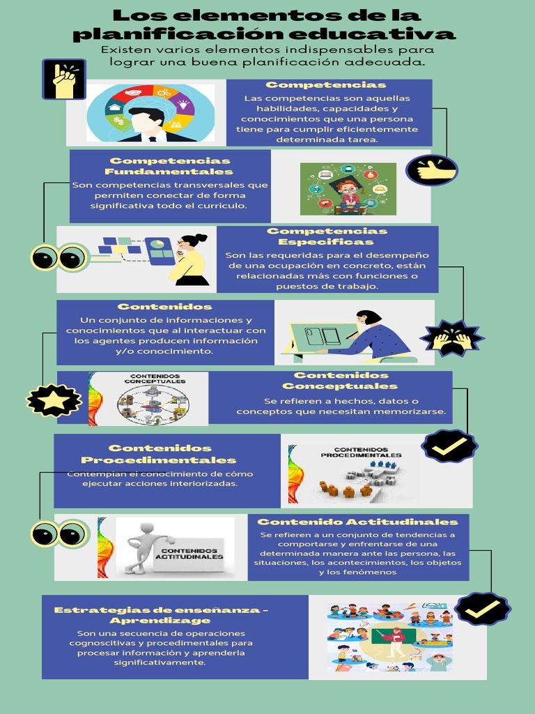 Elementos Clave de la Planificación Educativa | PDF | Enseñando ...