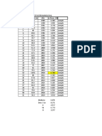 Ejemplo de Datos Atipicos