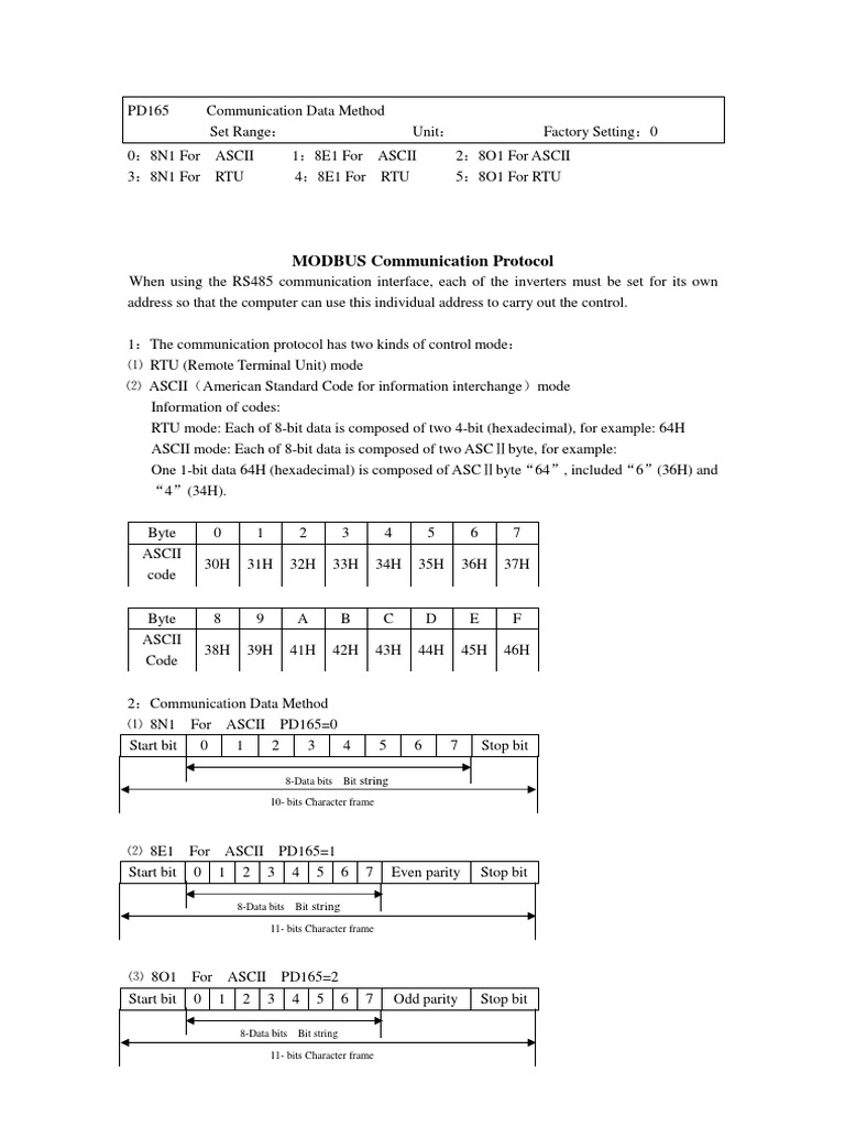 Modbus communication protocol pdf ascii computer science