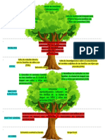 Árbol de Problemas CIPA 8