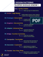 18 Design Patterns 1682947063