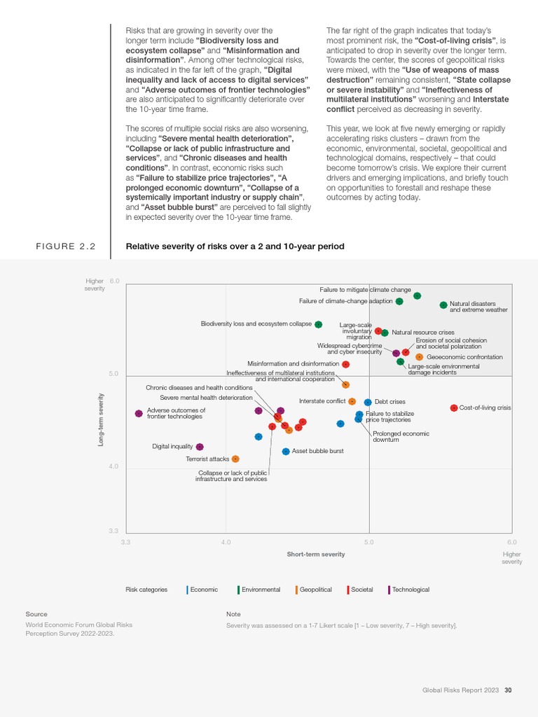WEF Global Risks Report 2023 (0157) (3031) PDF Cost Of Living Biodiversity