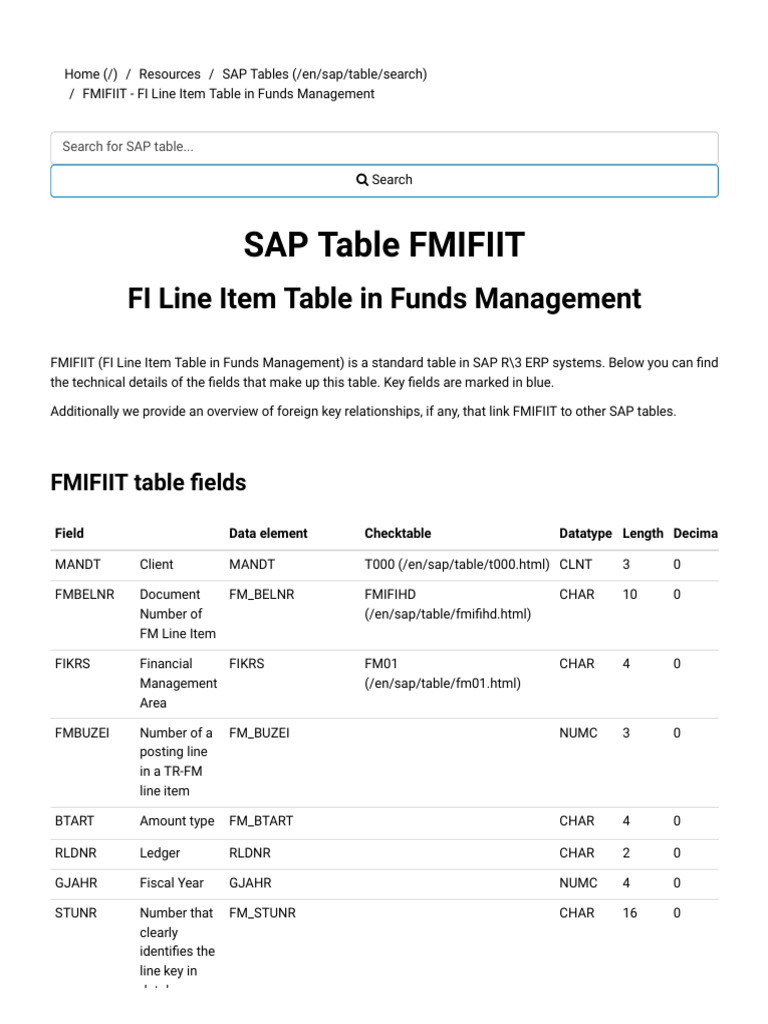 SAP FMIFIIT Table Overview | PDF | Data Type | Business