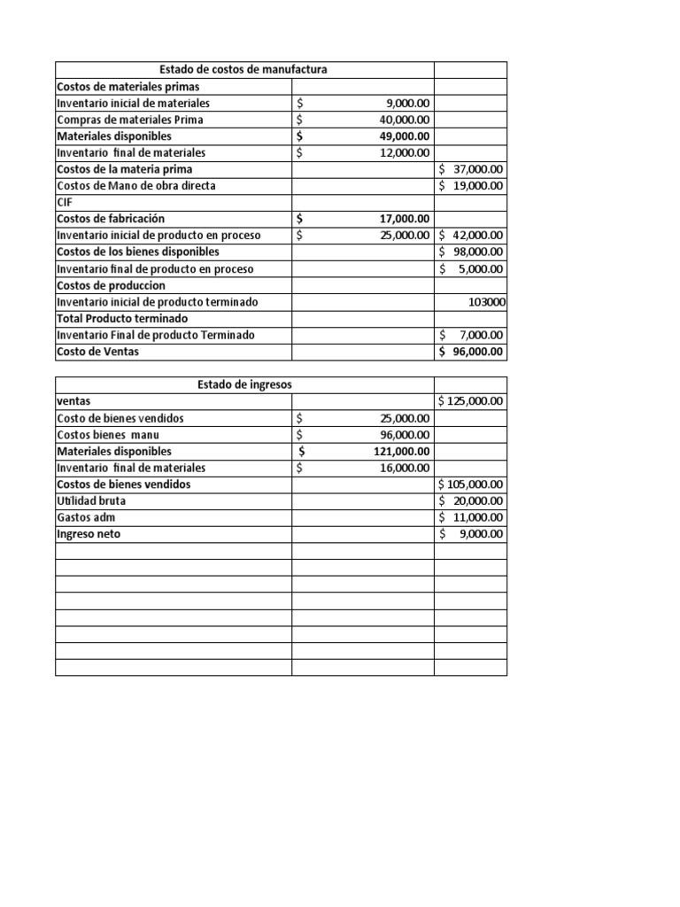 Estado de Costos de Manufactura 2023 | PDF | Inventario | Negocios ...