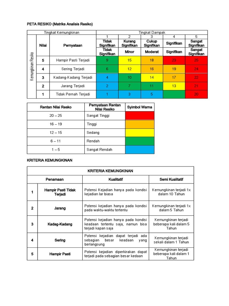 Peta Risiko dan Matriks Analisis Risiko | PDF