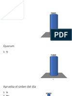 Decisiones sometidas a votación