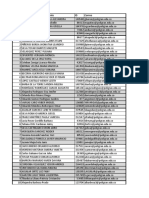 Lista Grupos-Modelos de Toma de Decisiones - B32