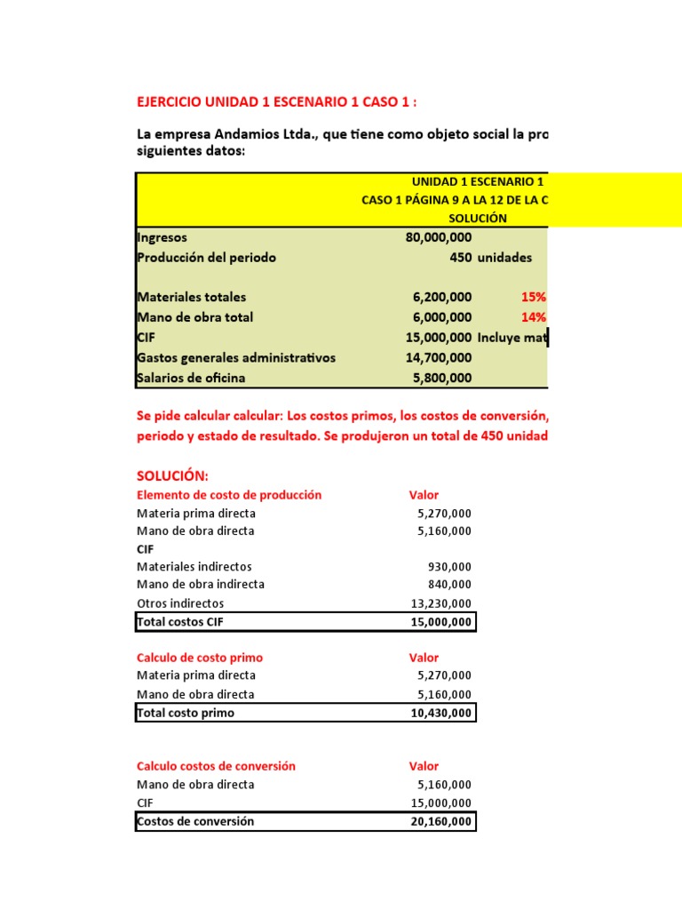 Cálculo de Costos y Resultados Financieros | PDF | Economias | Negocios ...