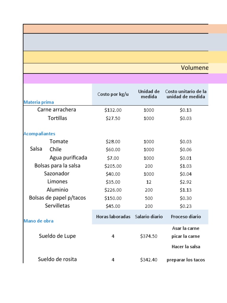 Estructura de Costos para Taquería y Servicios | PDF