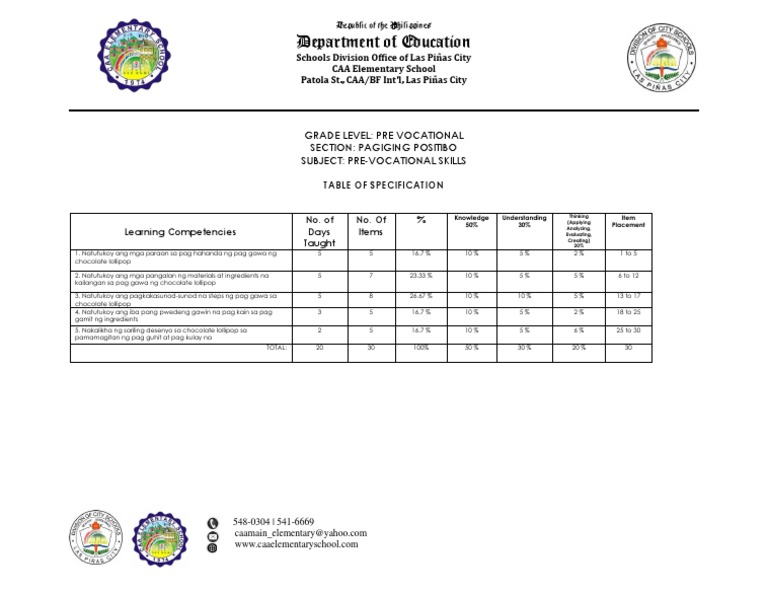 Components Of Table Of Specification