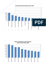 Grafik Obat THN 21