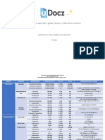 Antibioticos Mas Usados en Pediatria 257815 Downloable 2335017