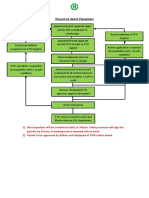 Permit Flowchart